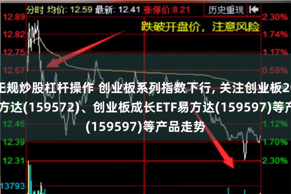 正规炒股杠杆操作 创业板系列指数下行, 关注创业板200ETF易方达(159572)、创业板成长ETF易方达(159597)等产品走势
