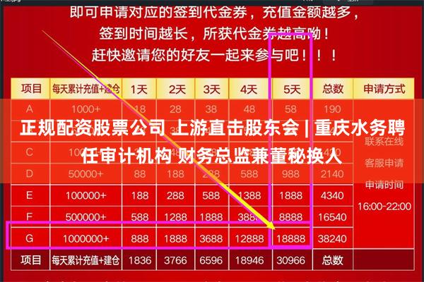 正规配资股票公司 上游直击股东会 | 重庆水务聘任审计机构 财务总监兼董秘换人