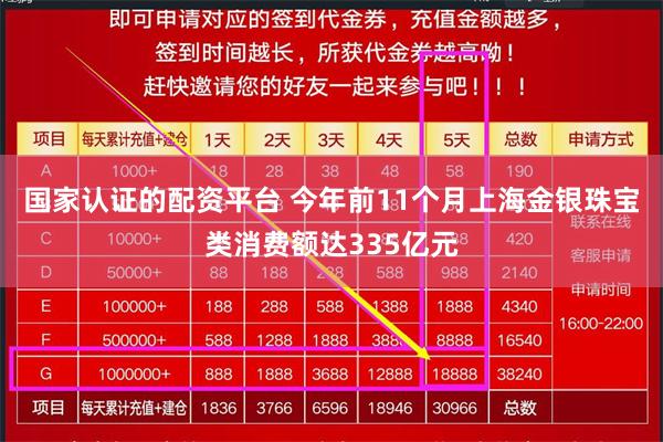 国家认证的配资平台 今年前11个月上海金银珠宝类消费额达33